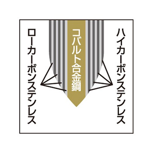 燕人の匠 霞流し 三徳&菜切 ETKー3000