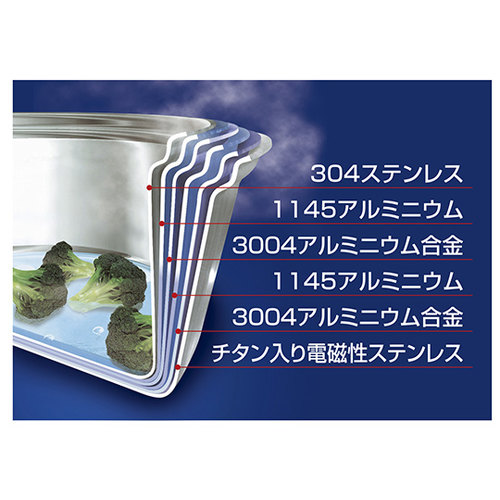 ヘキサプライ 片手ナベ 1.2L