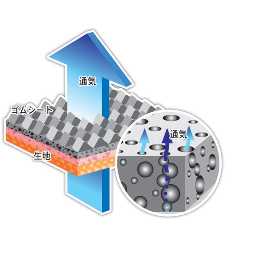 エアテクターX LL