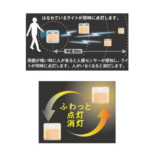 どこでもワイヤレスセンサーライト×12