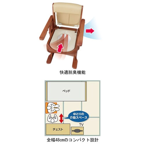 コンパクト 標準・快適脱臭