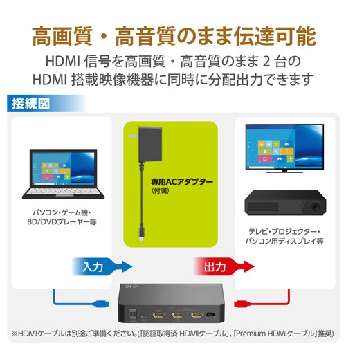 HDMI分配器 1入力2出力 スプリッター