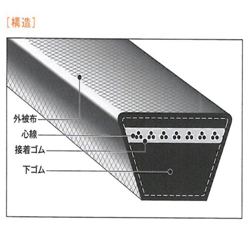 E−Value ヘックスローブレンチセット