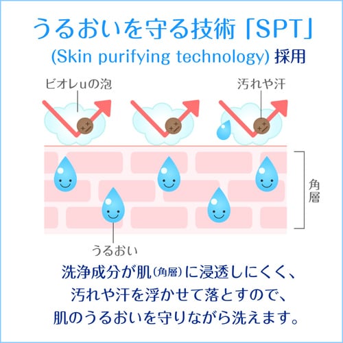 全身洗浄料 ビオレuミニ 90ml×12