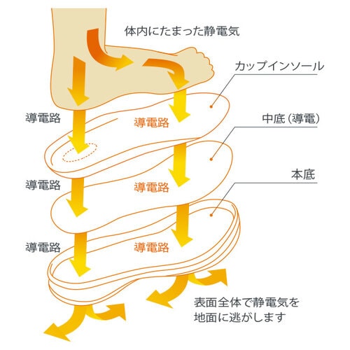 雪上耐滑安全靴 ARD210N静電 27.0cm