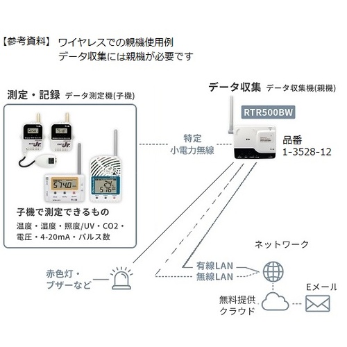 CXf[^K[