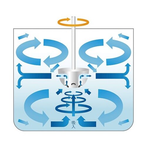 LD025W03S8300S 遠心撹拌体