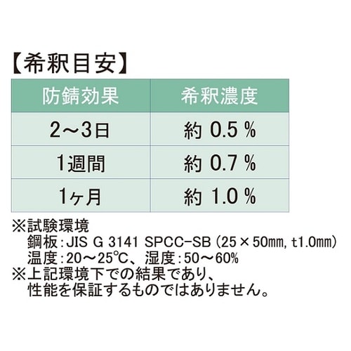 水系防錆剤USB−118