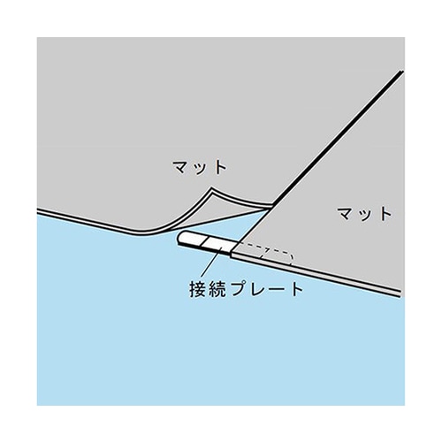 ZCM−01導電性カラーマット