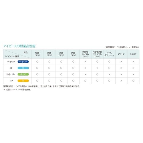 M31B−VF SPB 曇りに強いゴグル