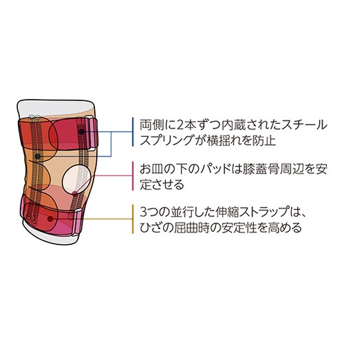 54667オープンパテラニースタビライザ