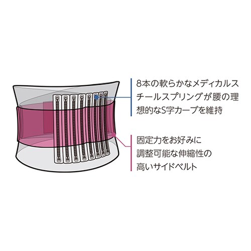 55817 アジャスタブルバックブレイス