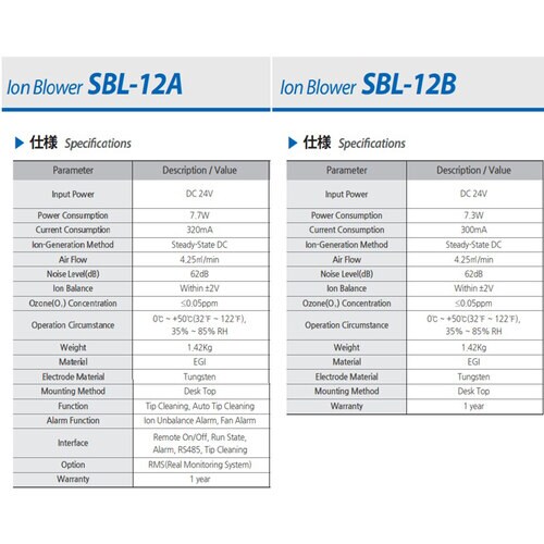 SBL−12A 卓上型イオンブロワー