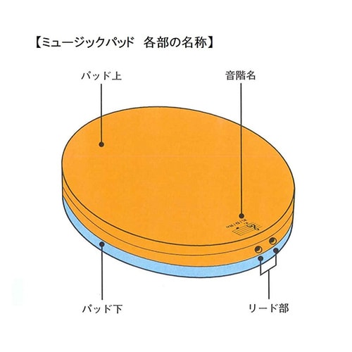 MP−8 ミュージックパッド