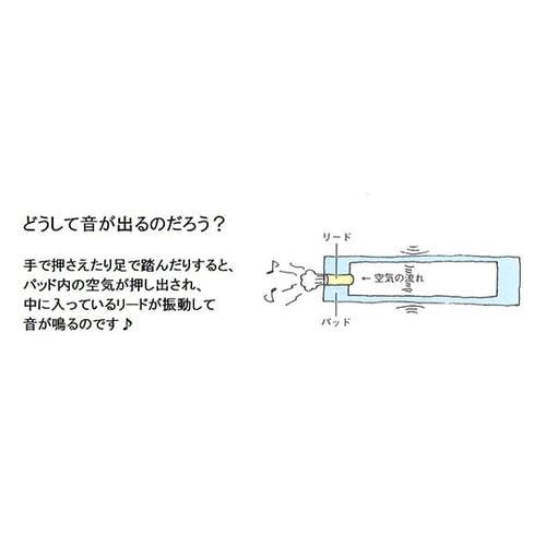 MP−8 ミュージックパッド