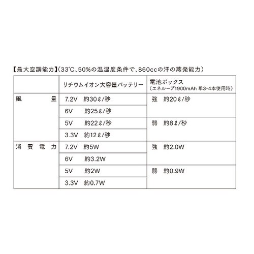 FAN2200BR ワンタッチファン黒赤