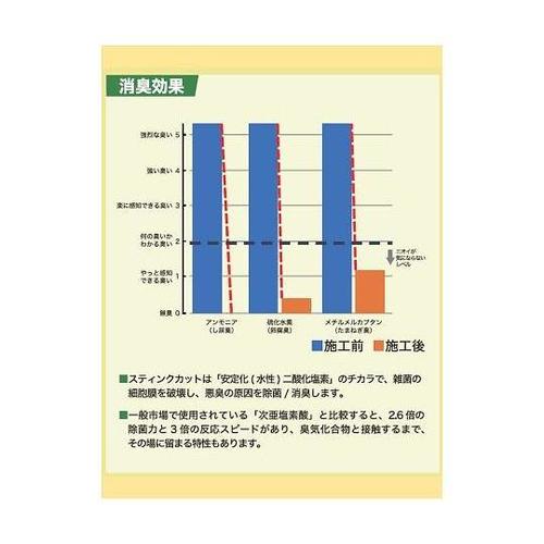 安定化二酸化塩素(1,000ppm) ス