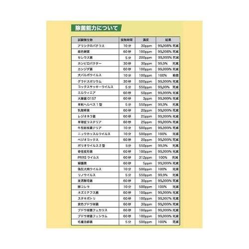 安定化二酸化塩素(1,000ppm) ス