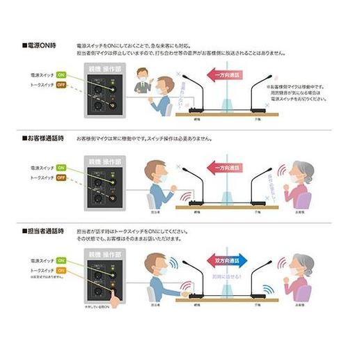 PCC−100ポータブル窓口通話システム