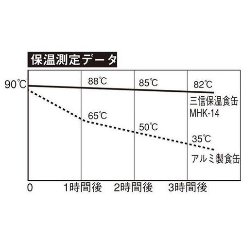 MHK−14T_V 保温食缶 ベージュ