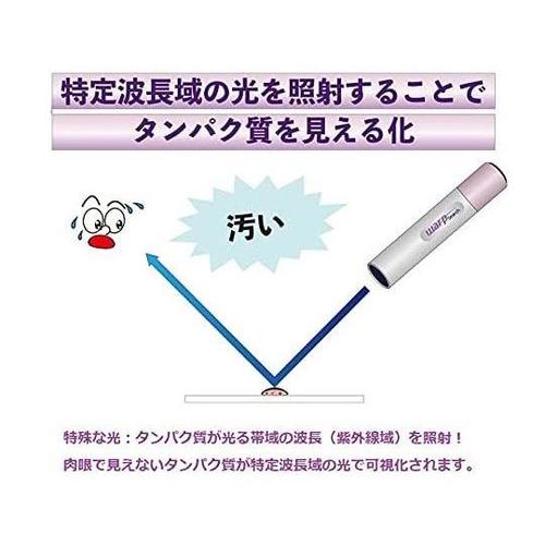 蛋白質可視化ライトWARP Search