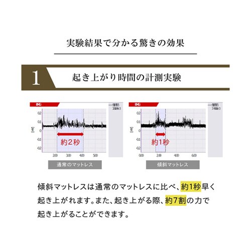 傾斜 斜め マットレス 寝具 収納 便利