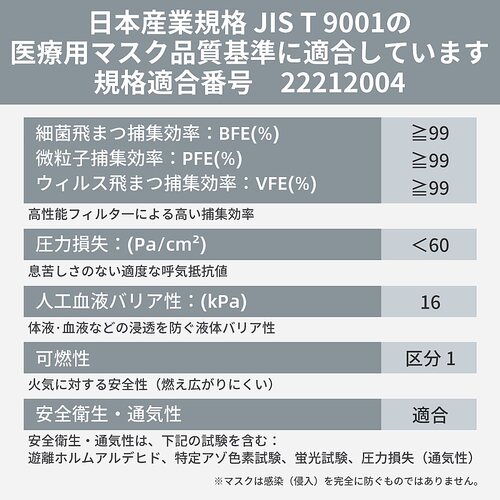 サージカルマスク 個包装 ふつうサイズ