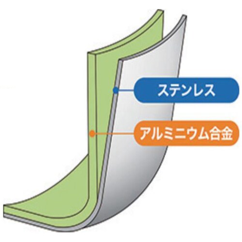 匠味 IHゆきひら鍋 18cm