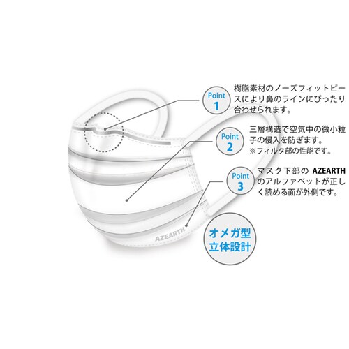 不織布3層サージカルマスク 50枚×40