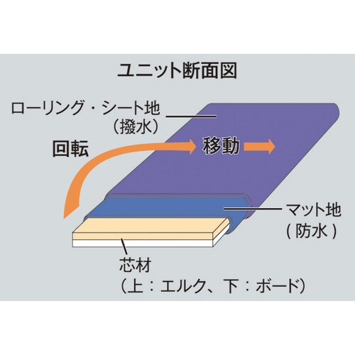 ラクラックスUカーブ M64RKU10