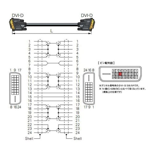 DVI−Dケーブル(デュアルリンク対応、