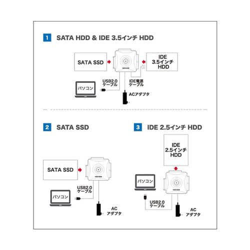 SATA&IDE−USB2.0変換アダプ