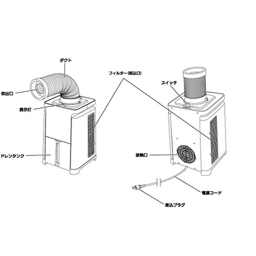 どこでもエアコン YNMC−5E(W)