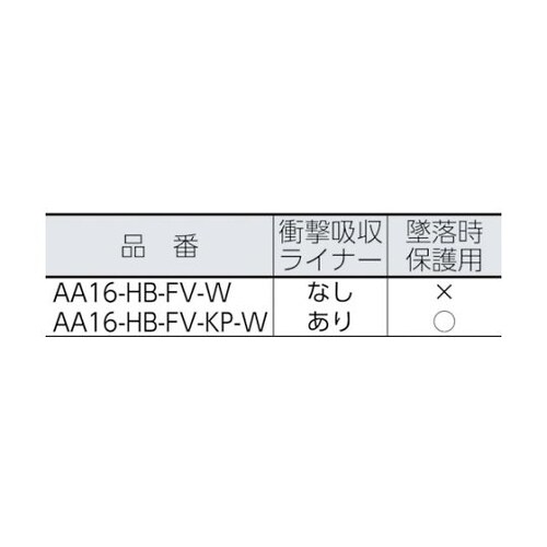 AA16−W−HB−FV−KP型ヘルメッ