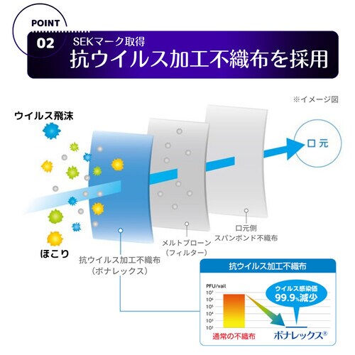 スプリトップ ガード 30枚×36箱入