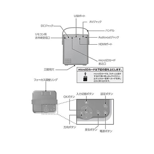 小型ホームプロジェクター 投影サイズ30