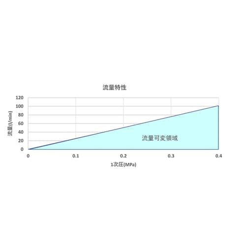 流量調整可能フィルター付きエアーガン C