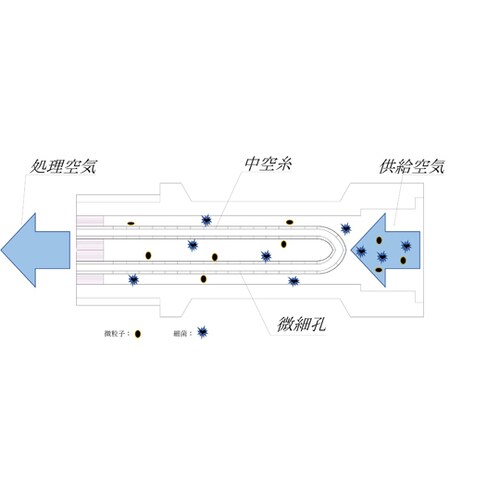 流量調整可能フィルター付きエアーガン C