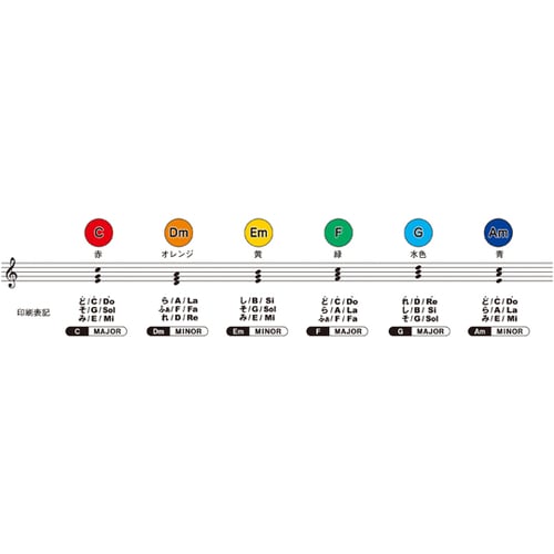 ミュージックパッド 6枚入 MP−6C