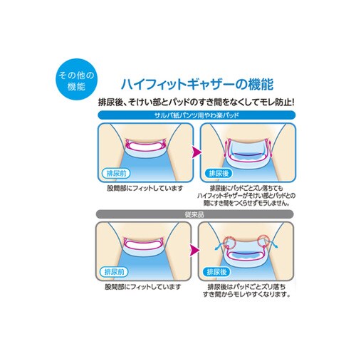 サルバ 紙パンツ用やわ楽パッド 4回吸収