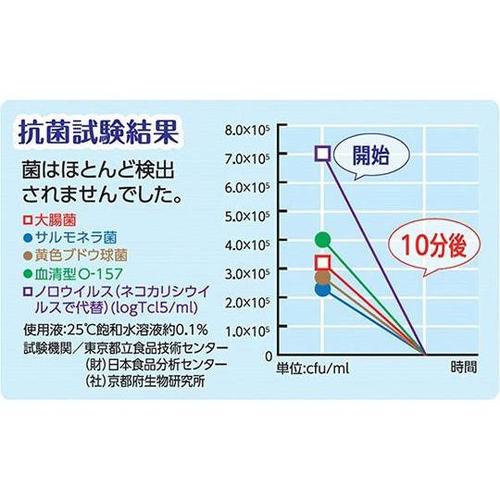 キッチン用 除菌・消臭パウダー seve