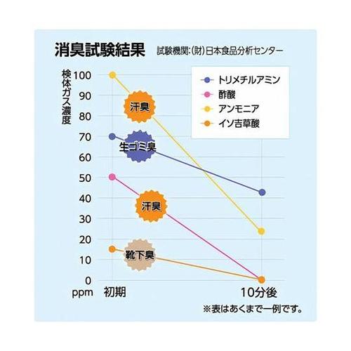 キッチン用 除菌・消臭パウダー seve