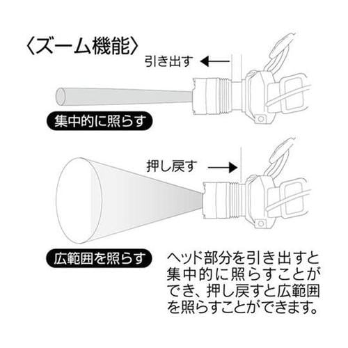 5W LEDヘッドライト SV−4786