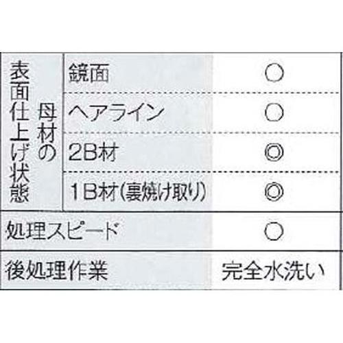 SUS−MB 電解液4L