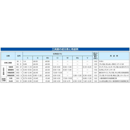園芸用はさみ EA540BJ−31