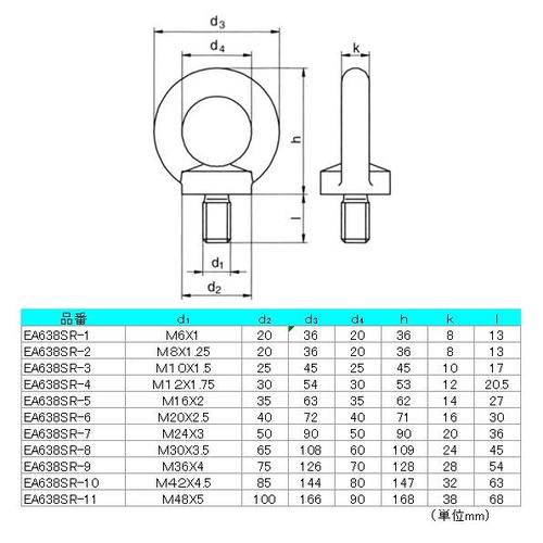 アイボルト EA638SR−3