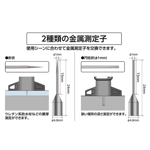 デジタルミニデプスゲージ EA725F−22