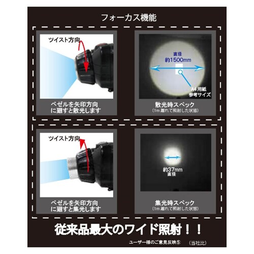 LEDヘッドライト EA758FH−11