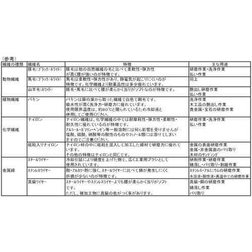 軸付ブラシ(6mm軸) EA819BK−30S