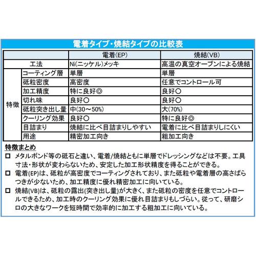 傘型ダイヤモンドバー(6mm軸EA819DL−73